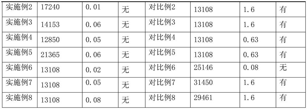 Corrosion-inhibiting nickel-based alloy electrolytic polishing liquid and polishing method thereof