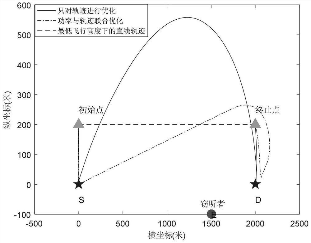 Joint optimization method and system for full-duplex unmanned aerial vehicle relay system