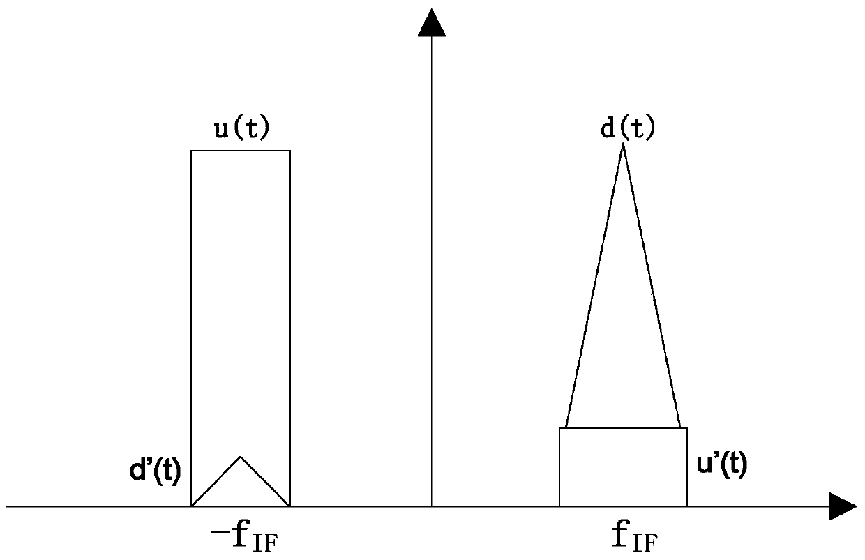 A Digital System and Implementation Method of Image Suppression in Low-IF Receiver