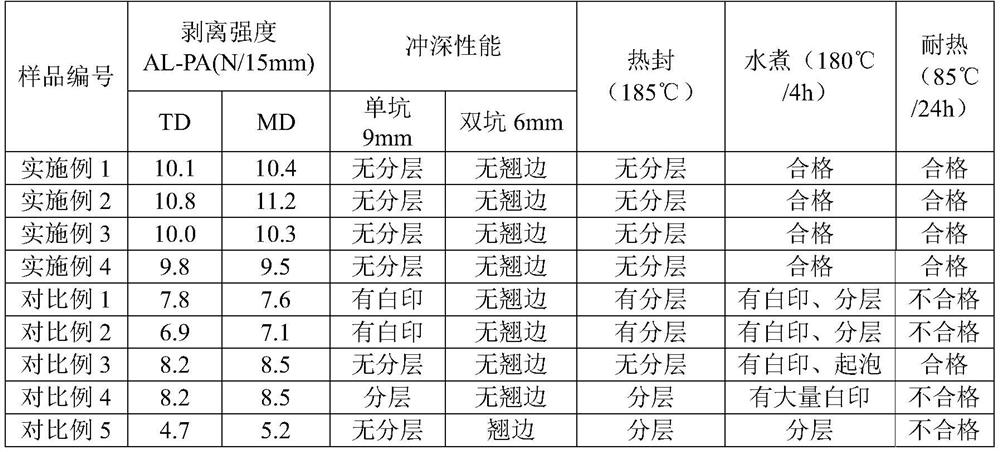 Adhesive resin for outer layer of aluminum-plastic film of lithium battery as well as preparation and application of adhesive resin