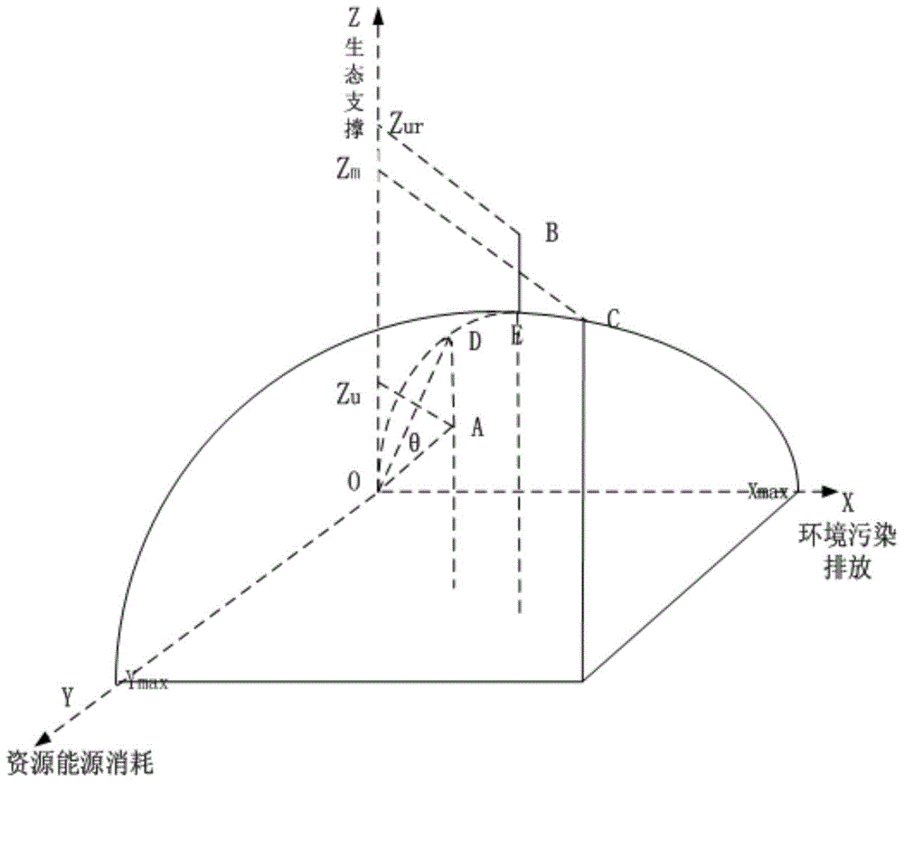 System and testing method based on resource environmental bearing capacity evaluation indexes