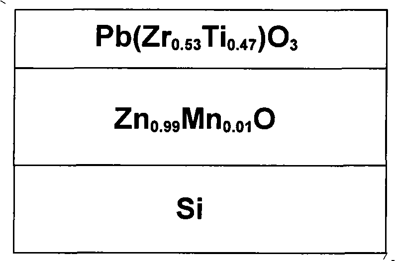 Oxide lanthanon magnetic semiconductor/ferroelectric heterogeneous structure and its making method