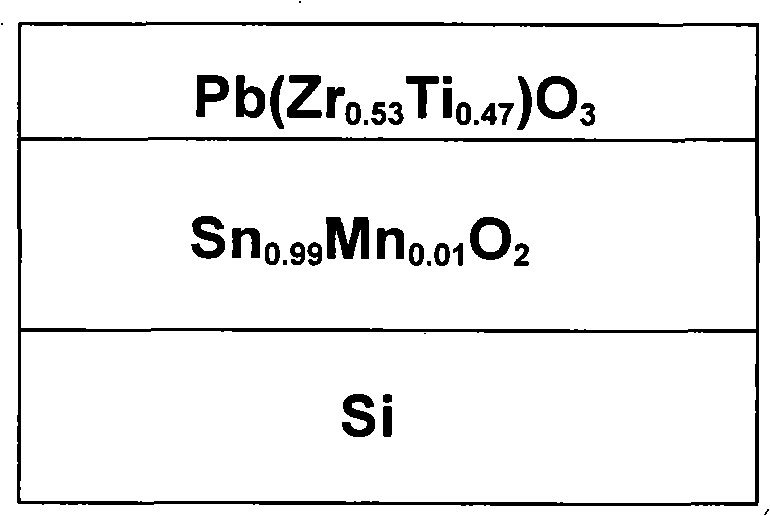 Oxide lanthanon magnetic semiconductor/ferroelectric heterogeneous structure and its making method