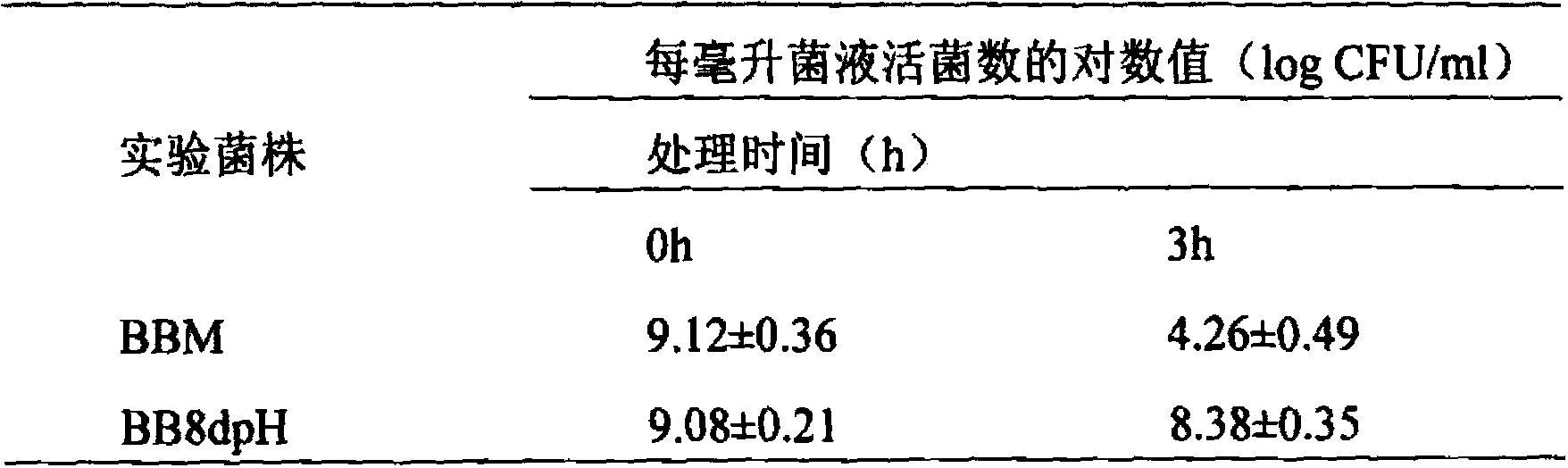 Acid-resistant bifidobacterium breve BB8dpH and application thereof