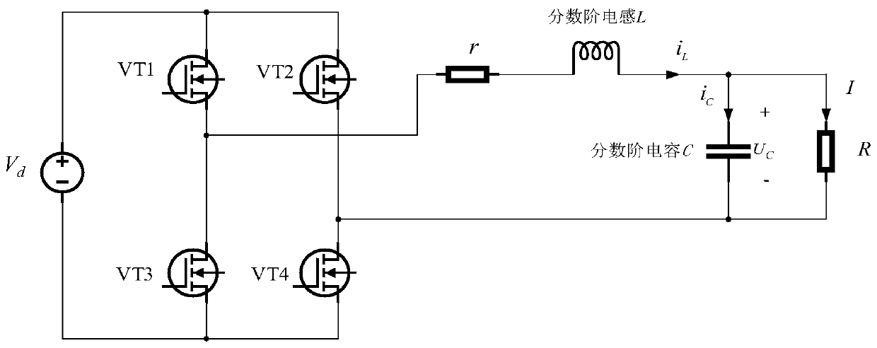 Fractional order single-phase inverter modeling method based on state space averaging method