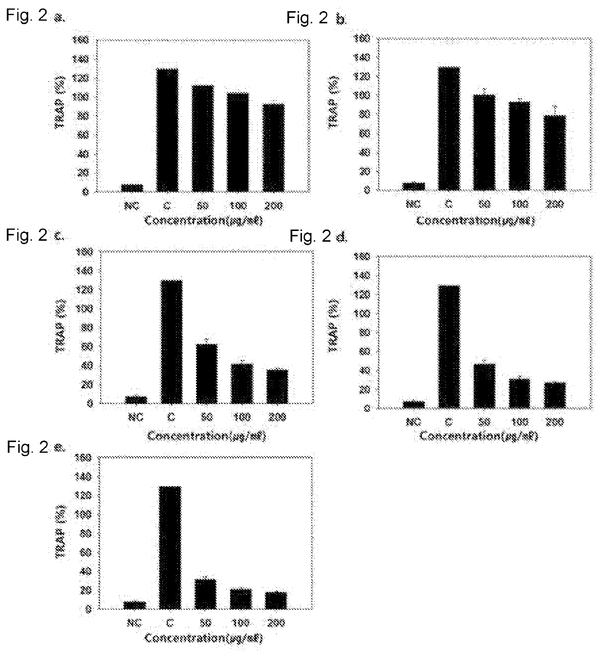 Compositon for preventing or treating osteoporosis