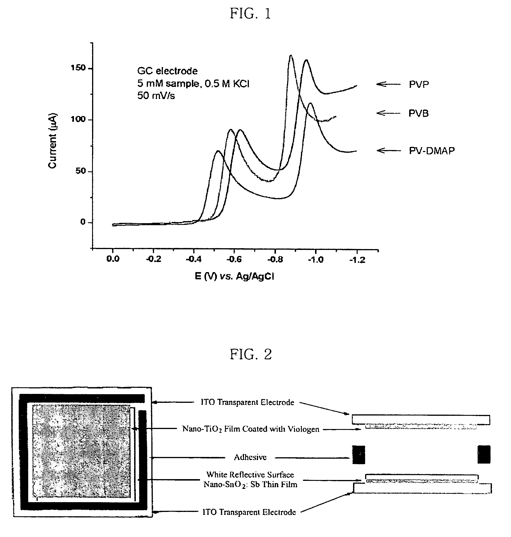 Electrochromic material with improved lifetime