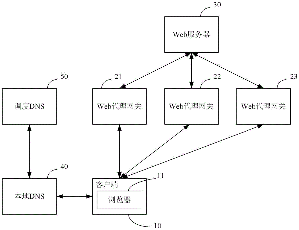 Accelerating method and device for web page browsing