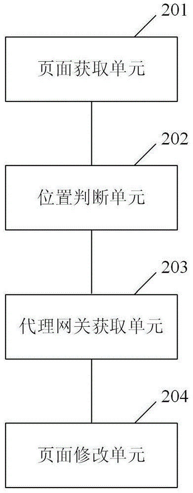 Accelerating method and device for web page browsing