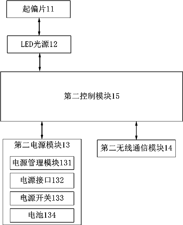 Device and method for detecting impurities and defects of toughened glass curtain wall on spot