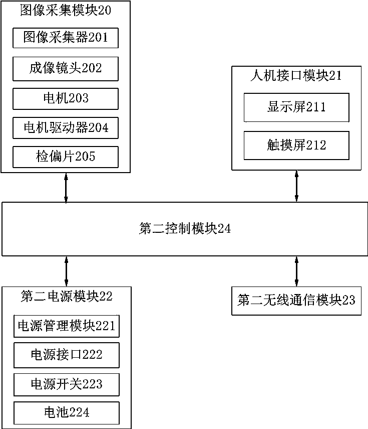 Device and method for detecting impurities and defects of toughened glass curtain wall on spot