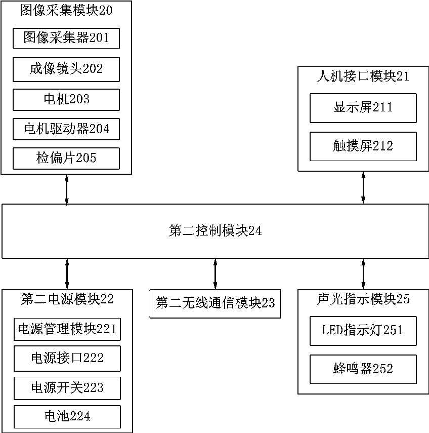 Device and method for detecting impurities and defects of toughened glass curtain wall on spot