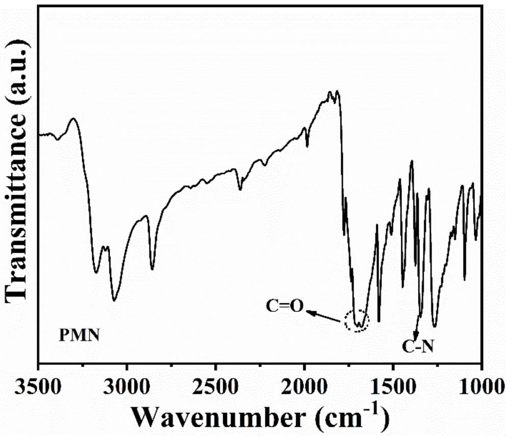 Polycarbonyl polyimide organic electrode material, preparation method and application thereof