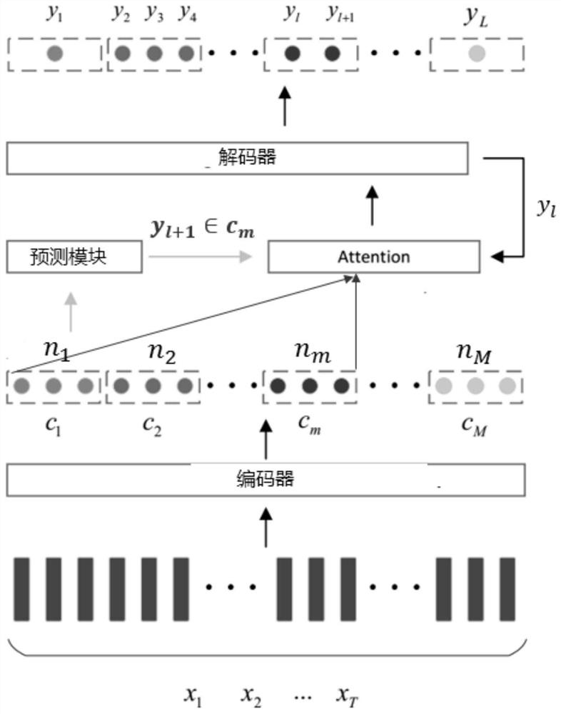 Streaming end-to-end speech recognition method and device, and electronic equipment