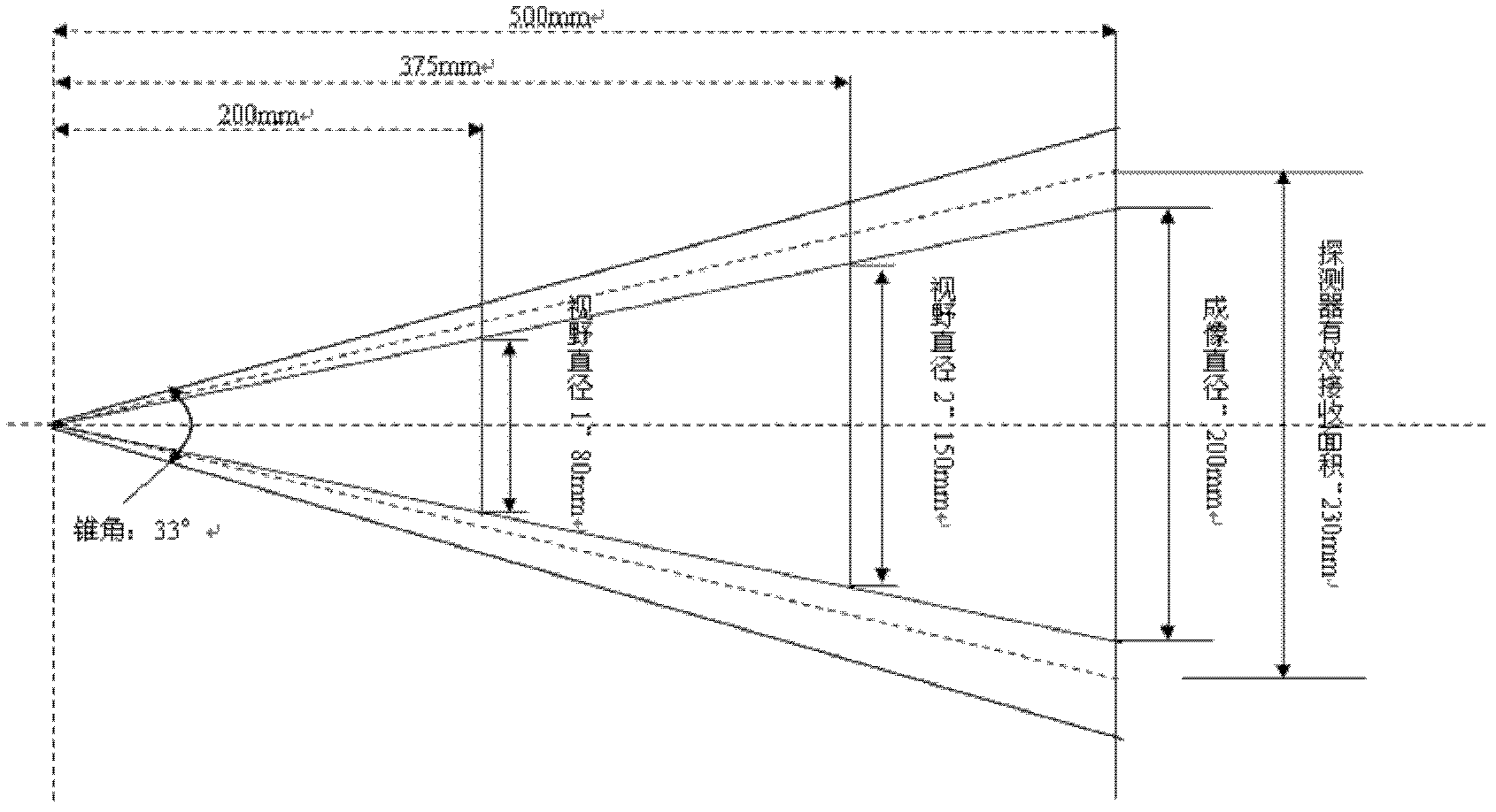 Wide-FOV (field of view) and low-dose Micro-CT (computed tomography) cone beam imaging system