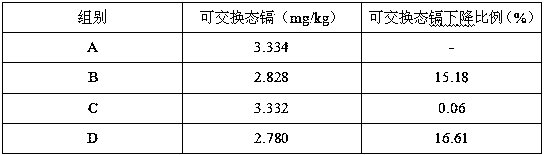 Combined application of zinc-selenium agricultural preparation and soil heavy metal repairing agent