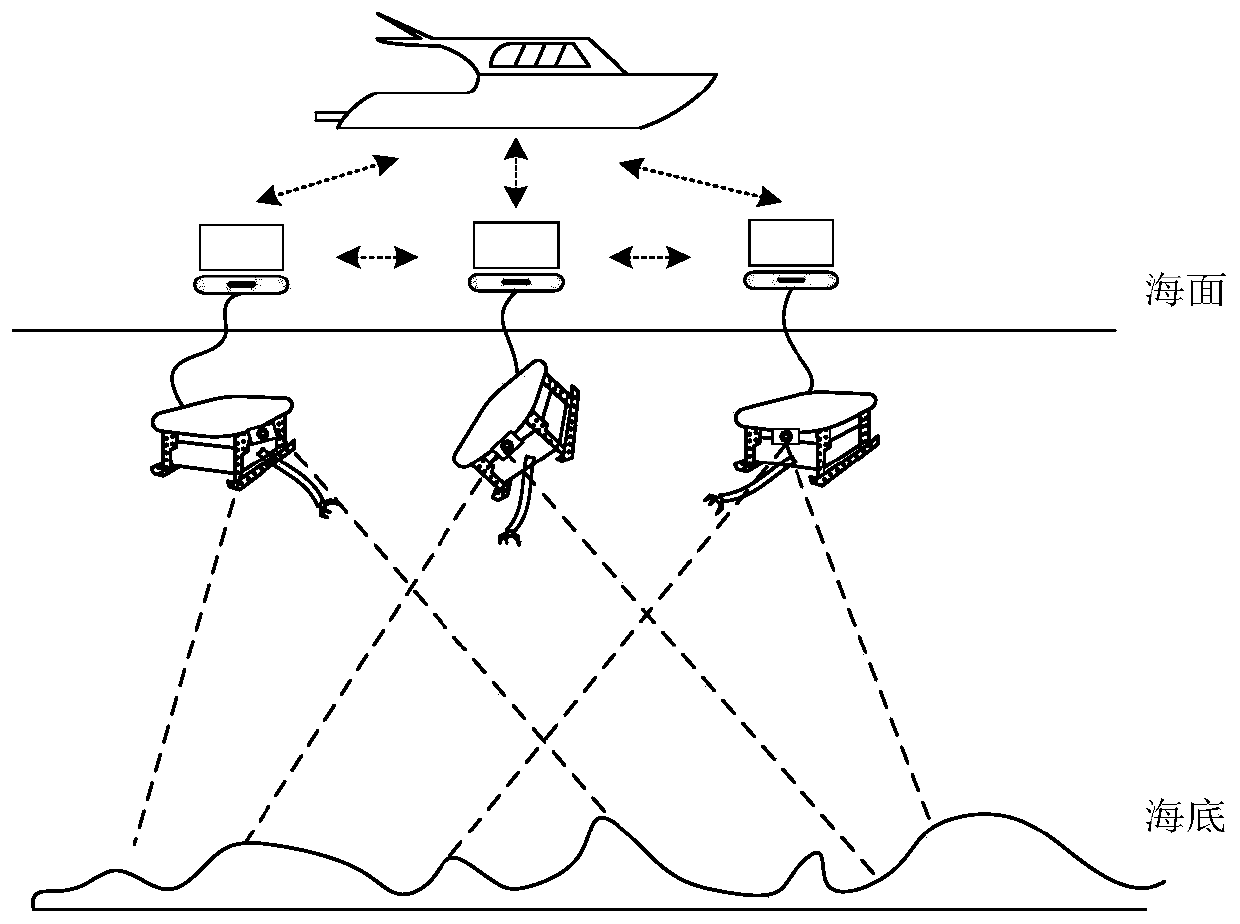 Multi-ROV system and shallow water coral detection method