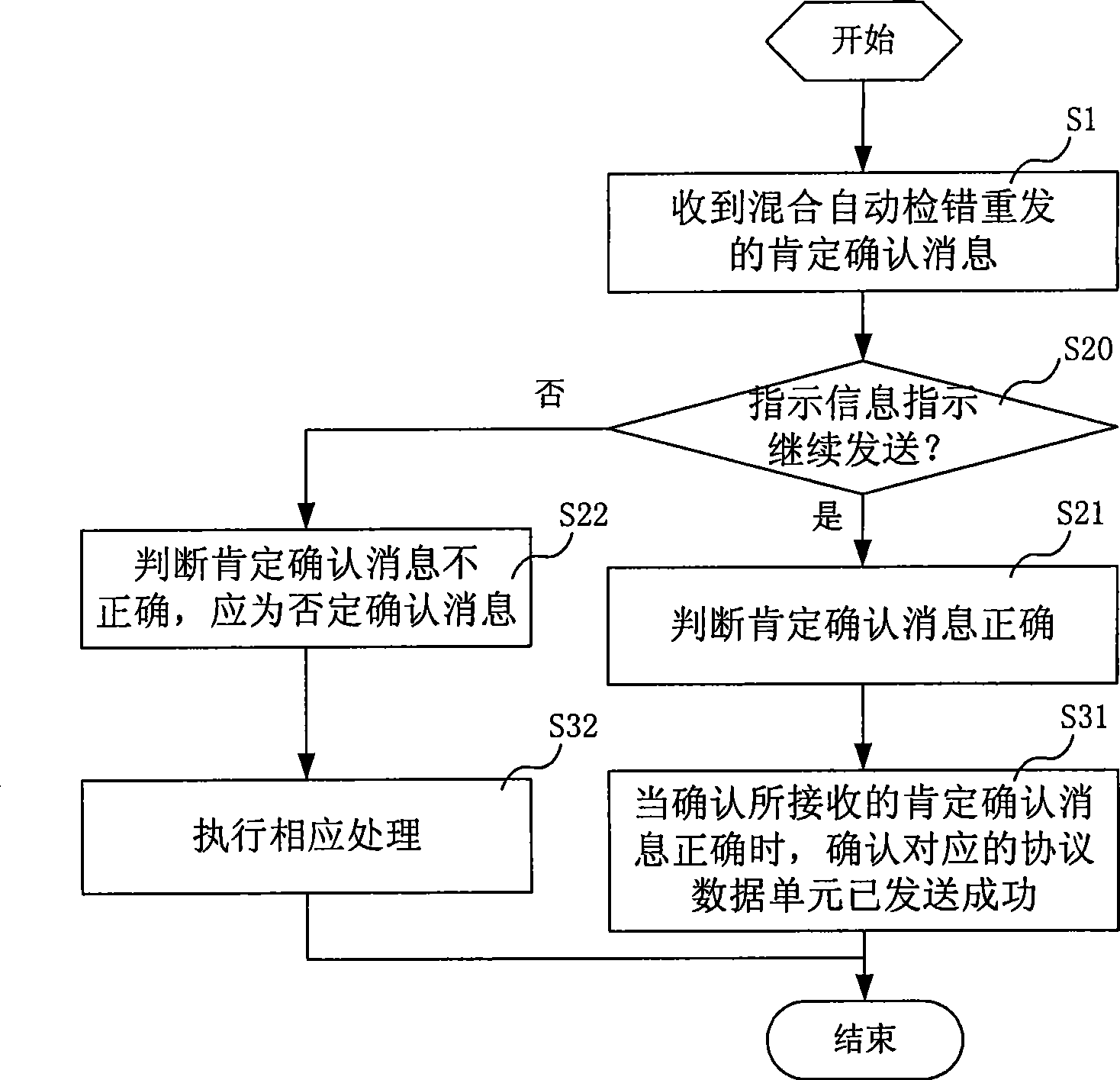 Control method and device for confirming mode data transmission