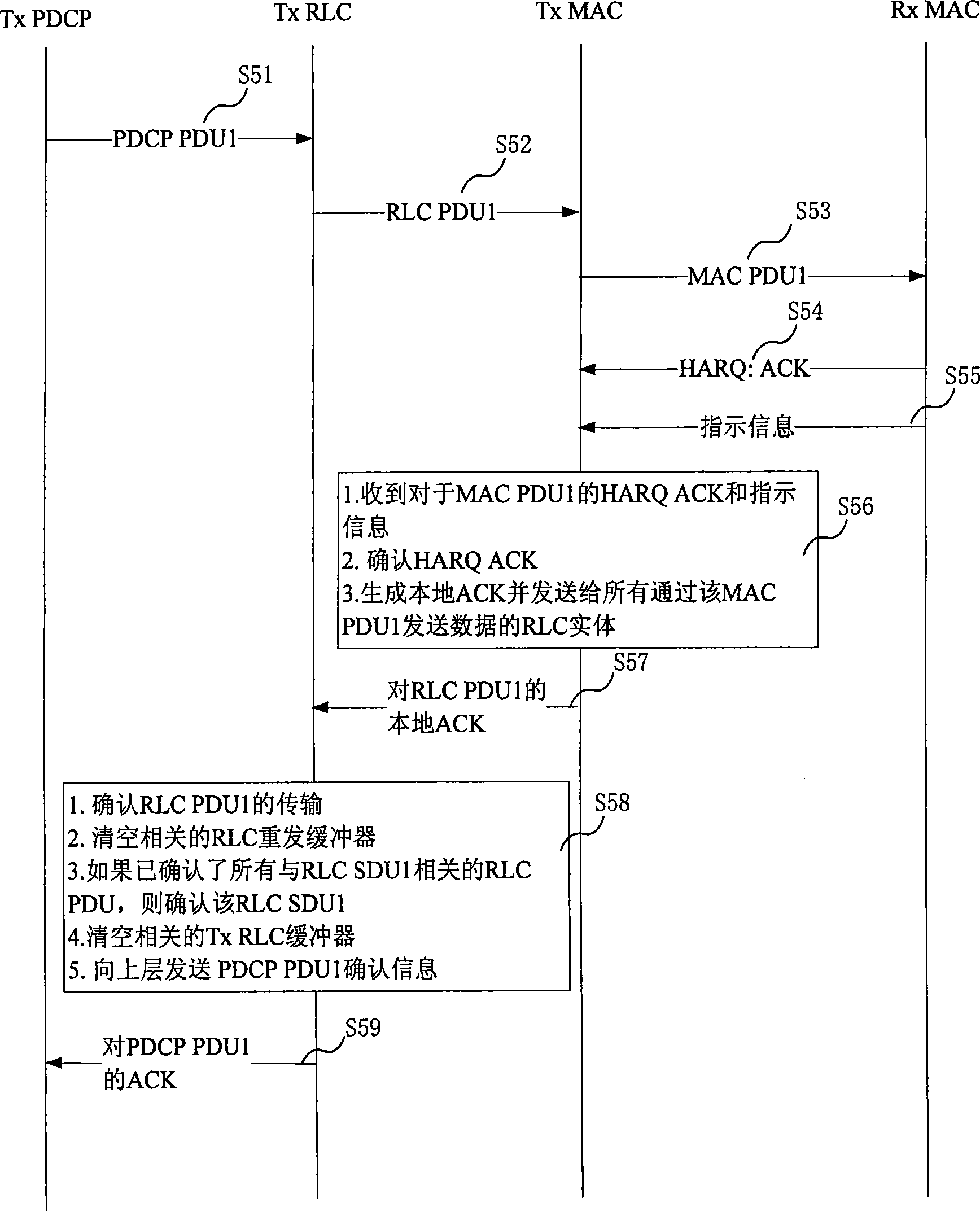 Control method and device for confirming mode data transmission