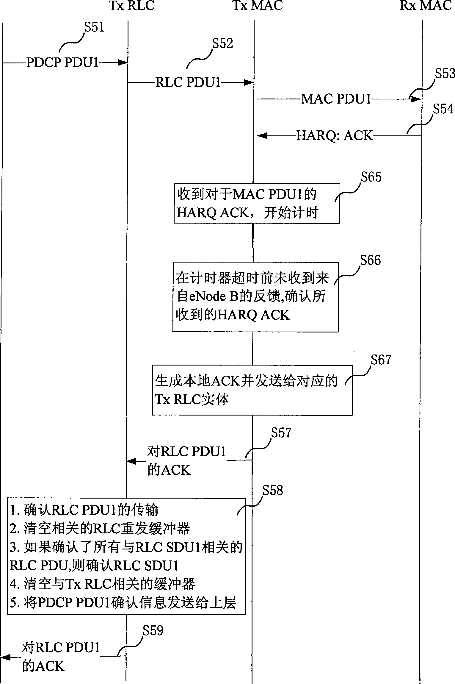 Control method and device for confirming mode data transmission