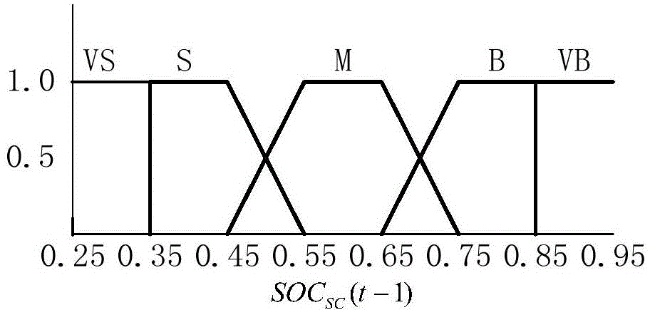 Controlling method of tracing planned contribution of electricity generation with various energy-storing systems