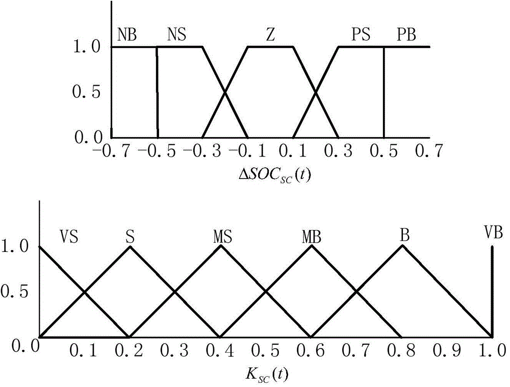 Controlling method of tracing planned contribution of electricity generation with various energy-storing systems