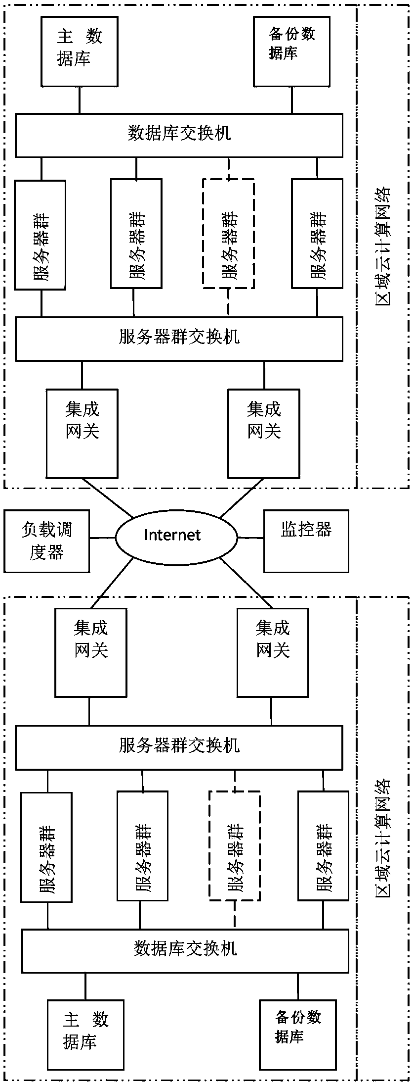 Intelligent disaster recovery configuration of cloud computing network