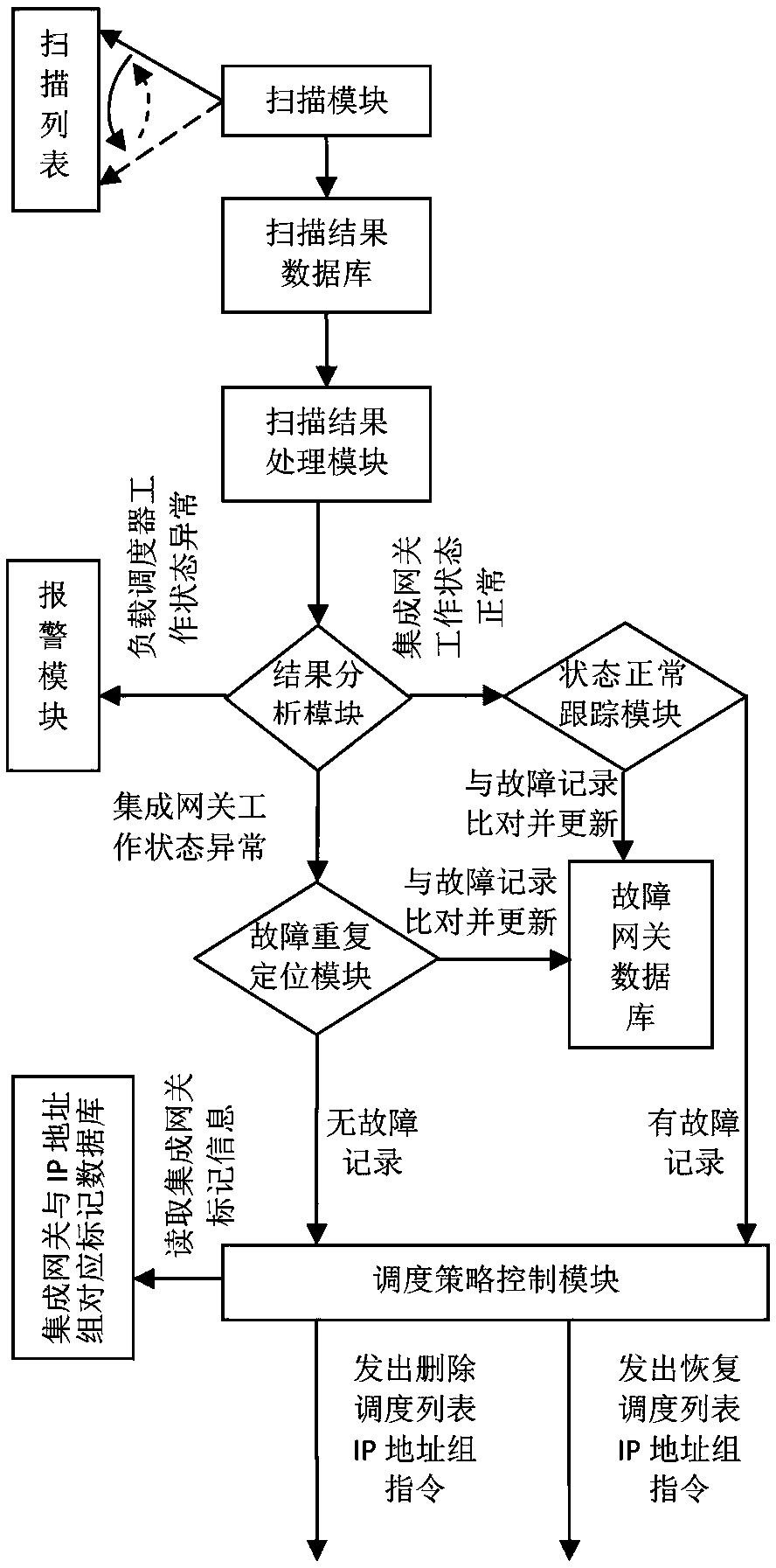 Intelligent disaster recovery configuration of cloud computing network