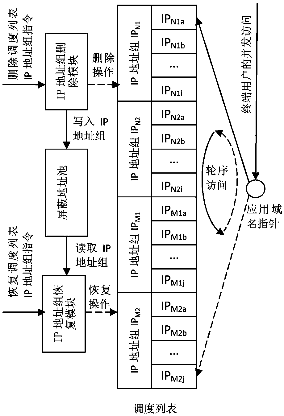 Intelligent disaster recovery configuration of cloud computing network