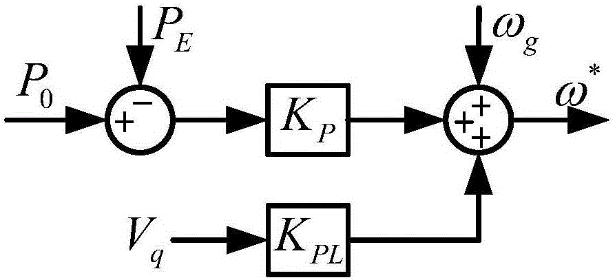 Enhanced droop control method capable of improving transient stability of inverter