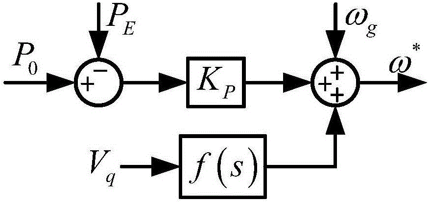 Enhanced droop control method capable of improving transient stability of inverter