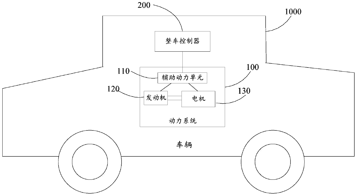 Control method and related product