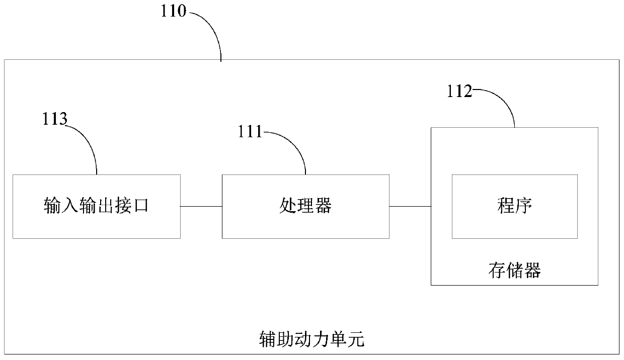 Control method and related product