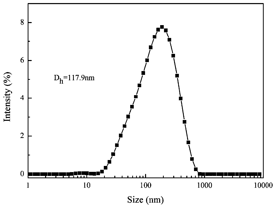 A drug-phospholipid/albumin composite nanoparticle and its preparation process