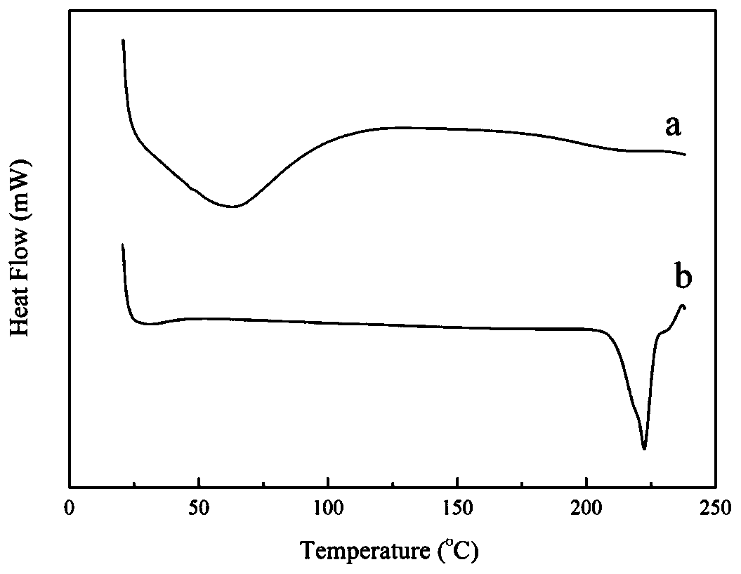 A drug-phospholipid/albumin composite nanoparticle and its preparation process