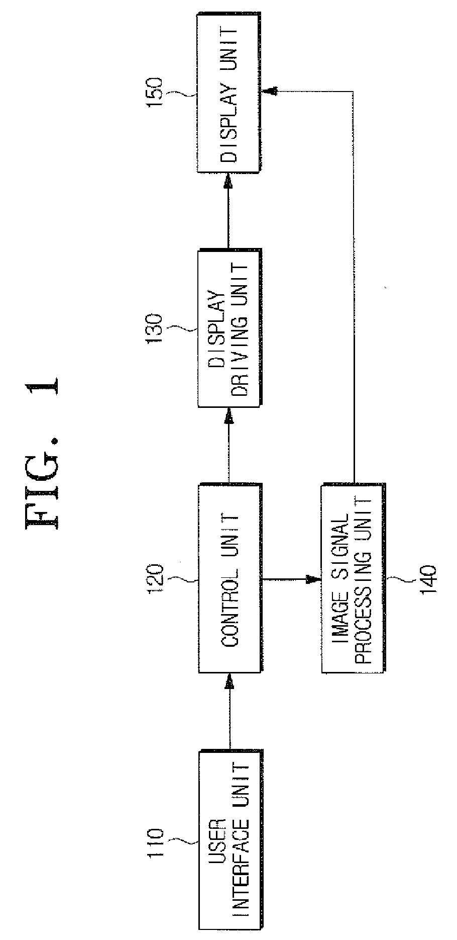 Image display device for displaying small-sized image and method thereof