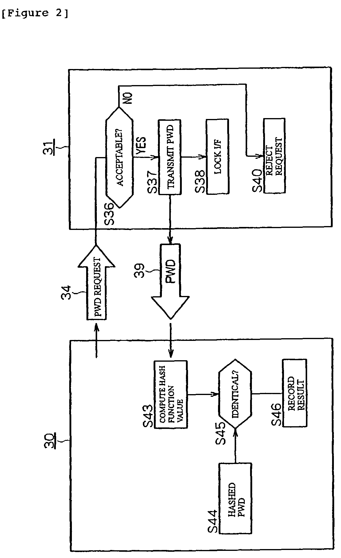 Authentication system and method