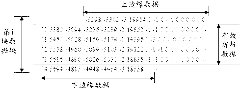 Method and device for analyzing data