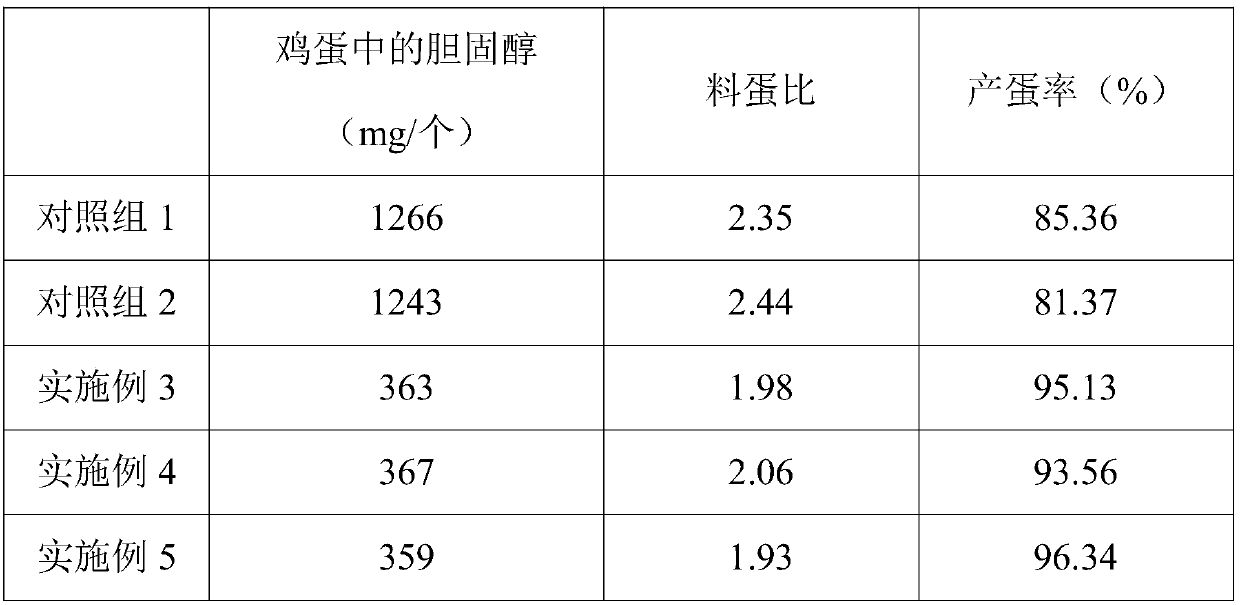 Feed capable of improving egg quality of laying hens