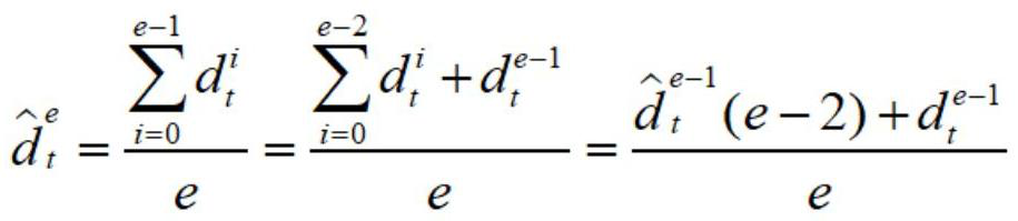 Multi-microgrid electric energy transaction pricing strategy and system based on reinforcement and imitation learning