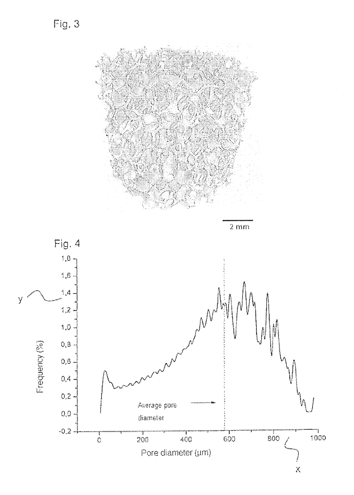 Ceramic bone substitute material and method for the production thereof