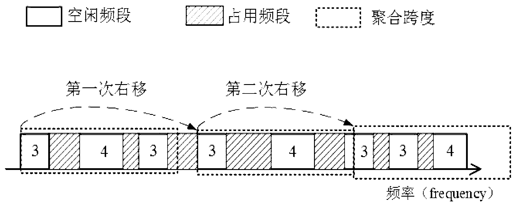 Multiple knapsack problem-based aggregated spectrum allocation method