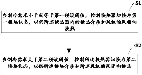 Air conditioning system and control method thereof