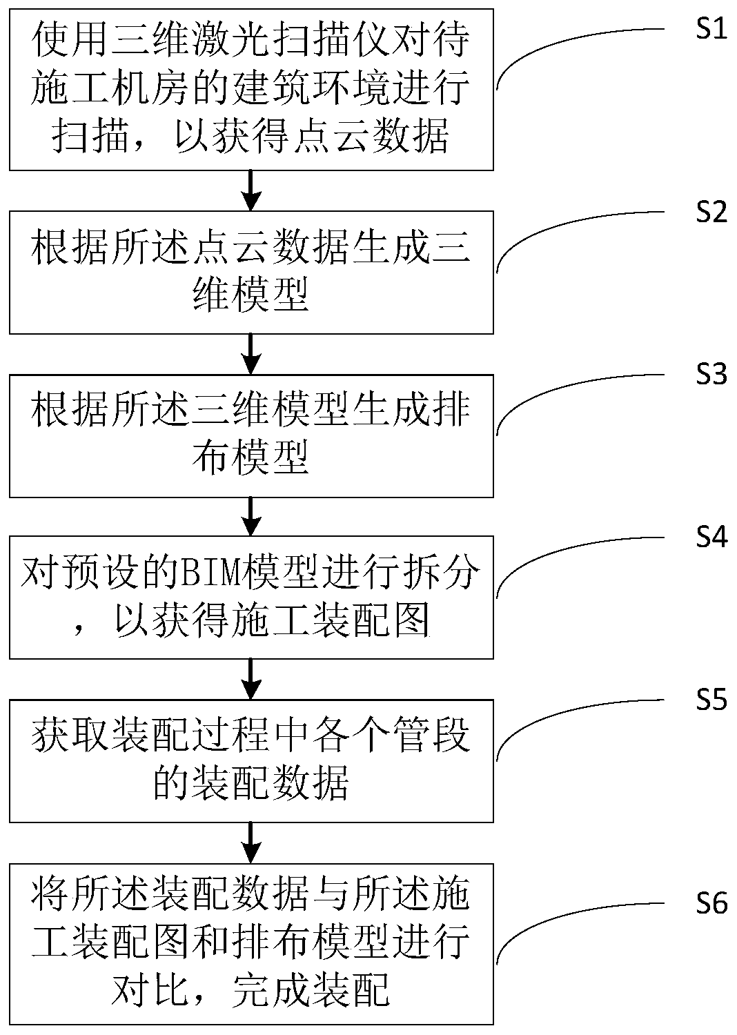 BIM-based large refrigeration machine room digital assembly method and system