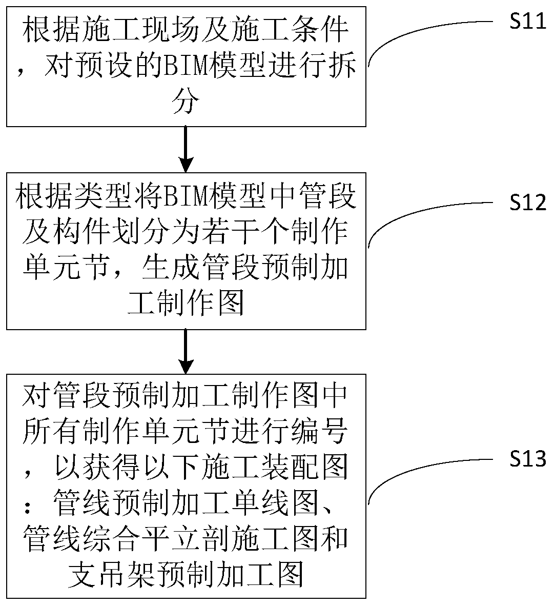 BIM-based large refrigeration machine room digital assembly method and system