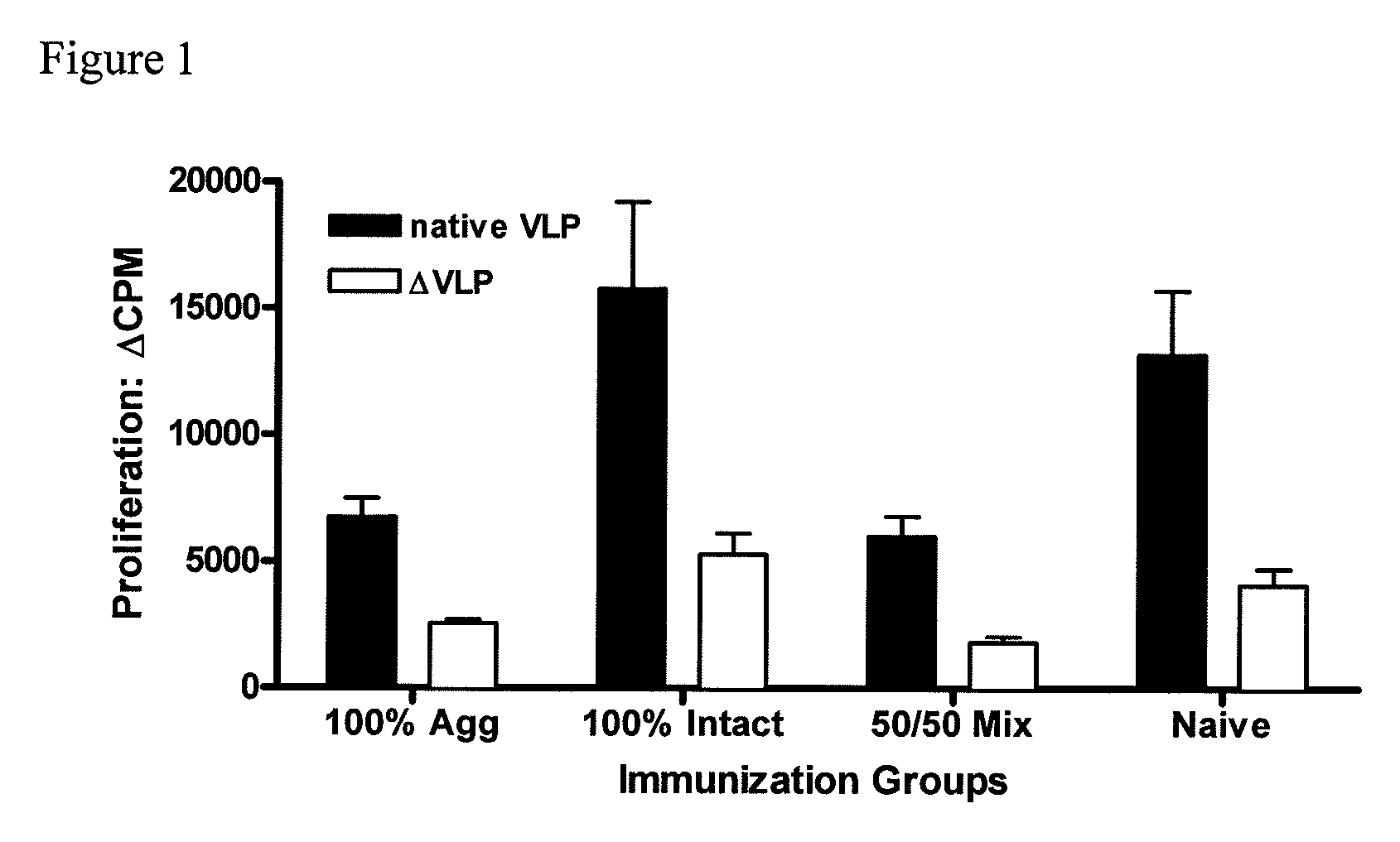 Norovirus Vaccine Formulations