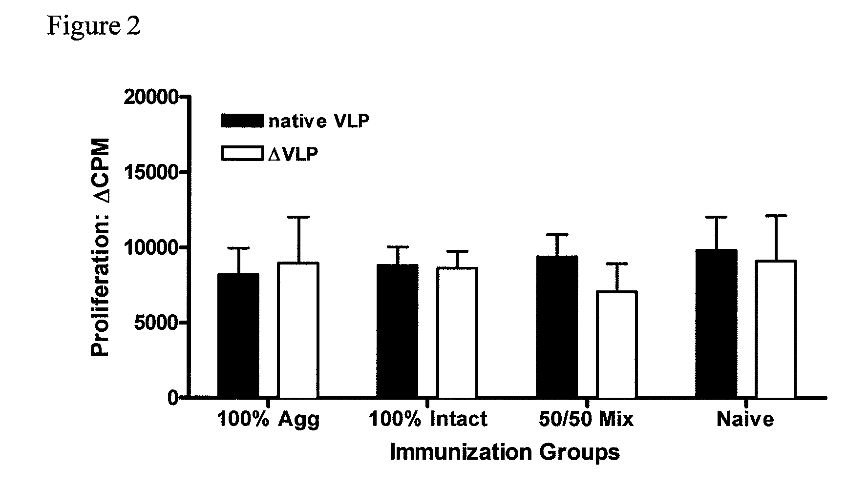 Norovirus Vaccine Formulations