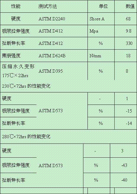 High temperature mixing silicone rubber as well as preparation method and application thereof