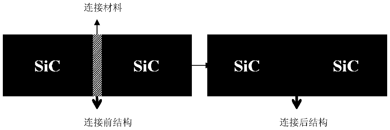 Connecting material for being connected with silicon carbide material and application of connecting material