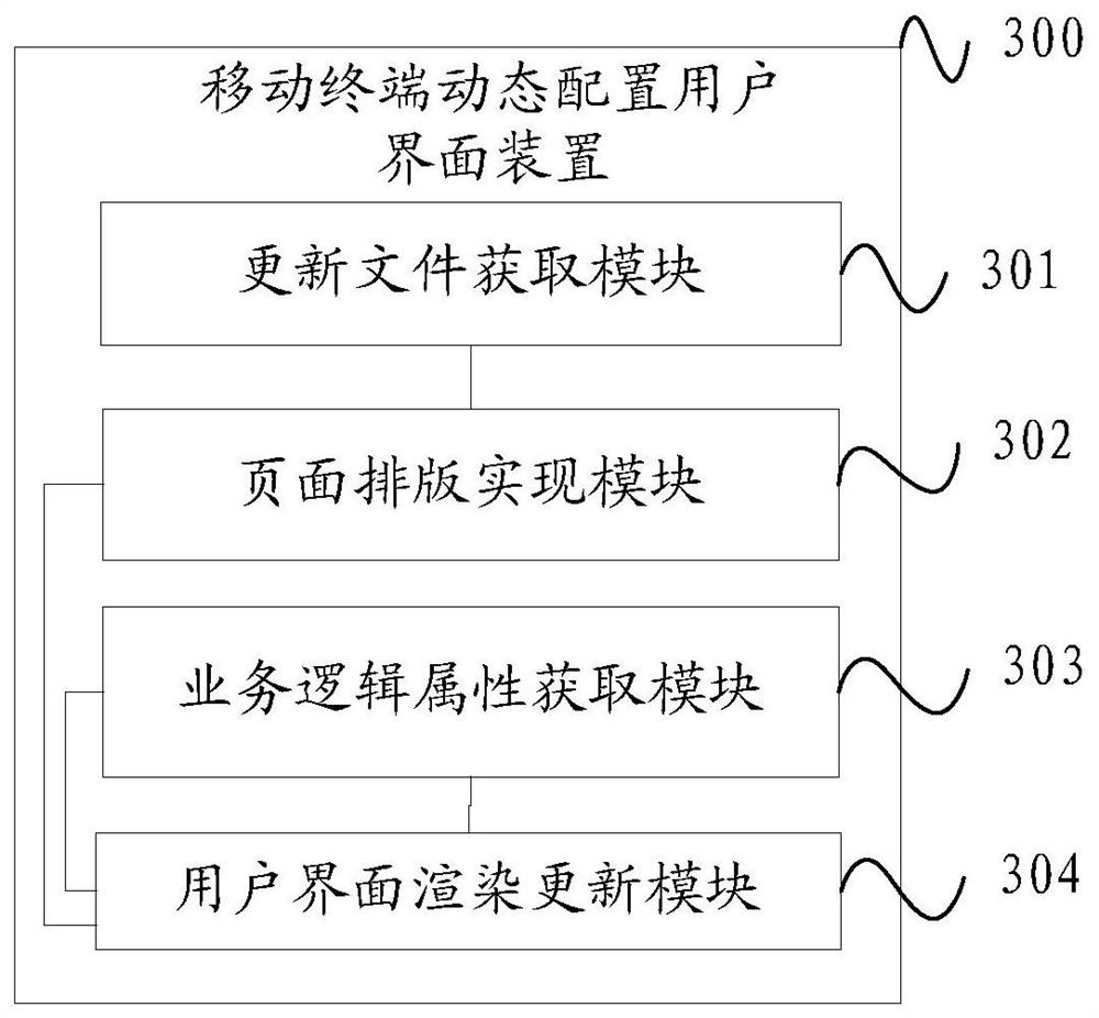 A mobile terminal dynamic configuration user interface method and device